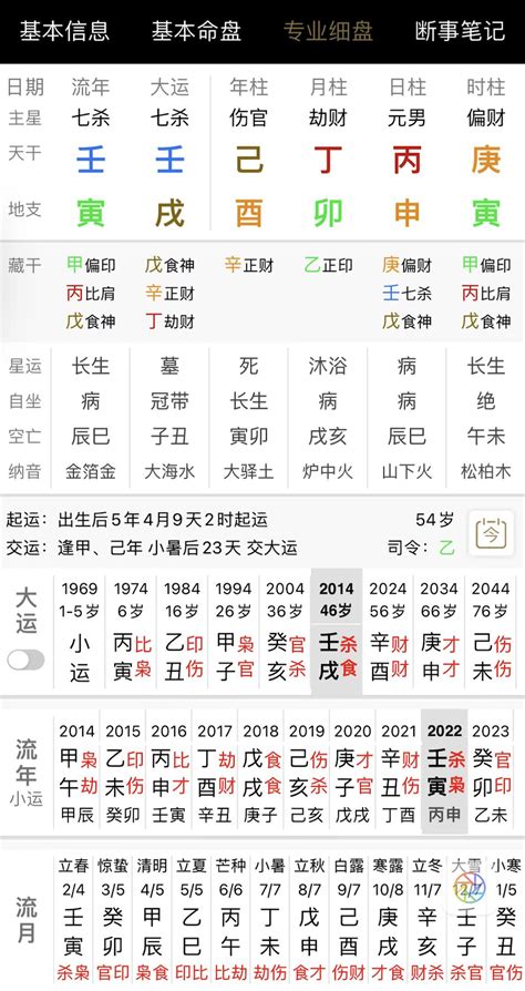 高度查詢 八字分析